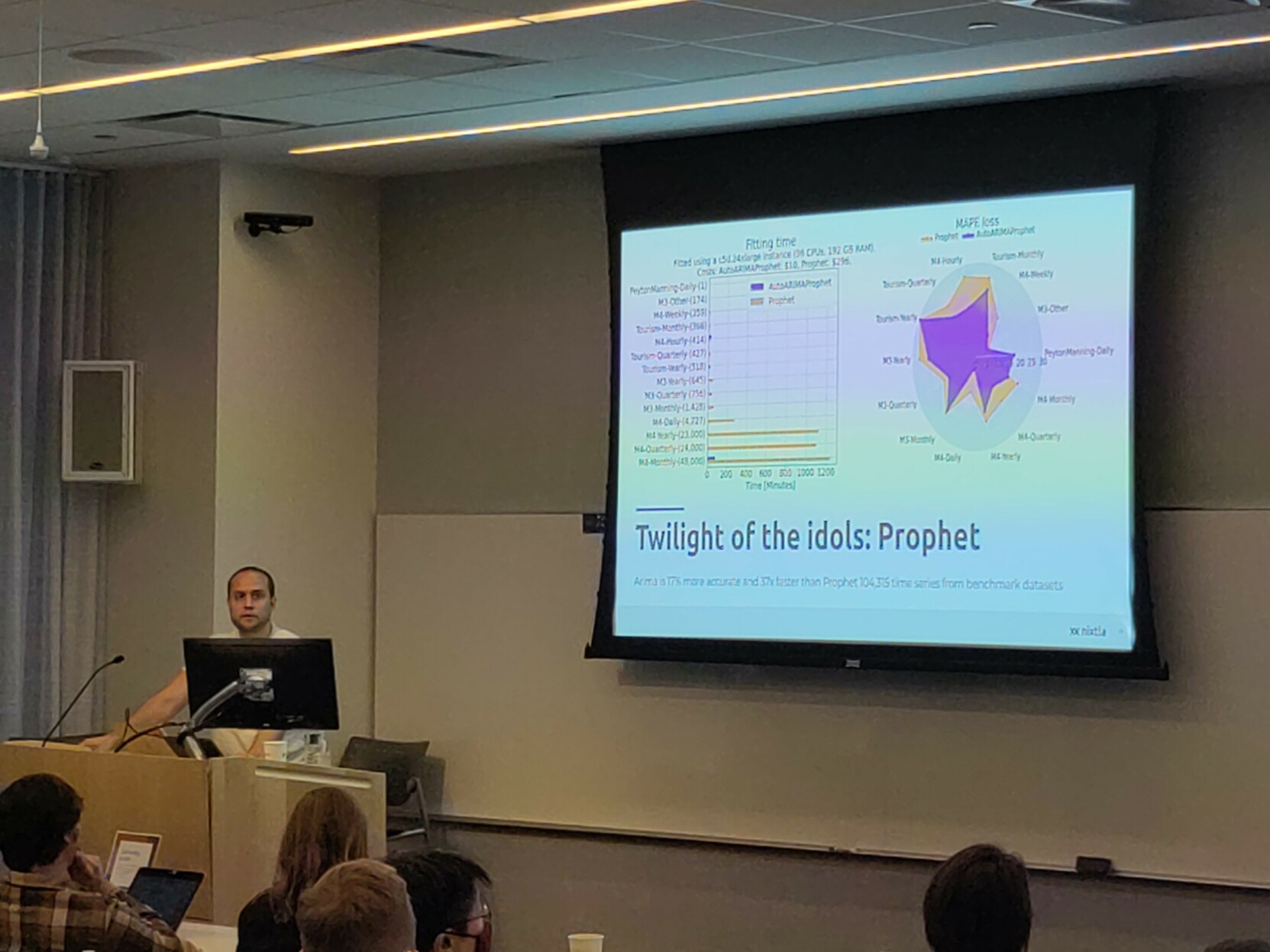 Photo of Max Mergenthaler talking about time series forecasting at PyData NYC