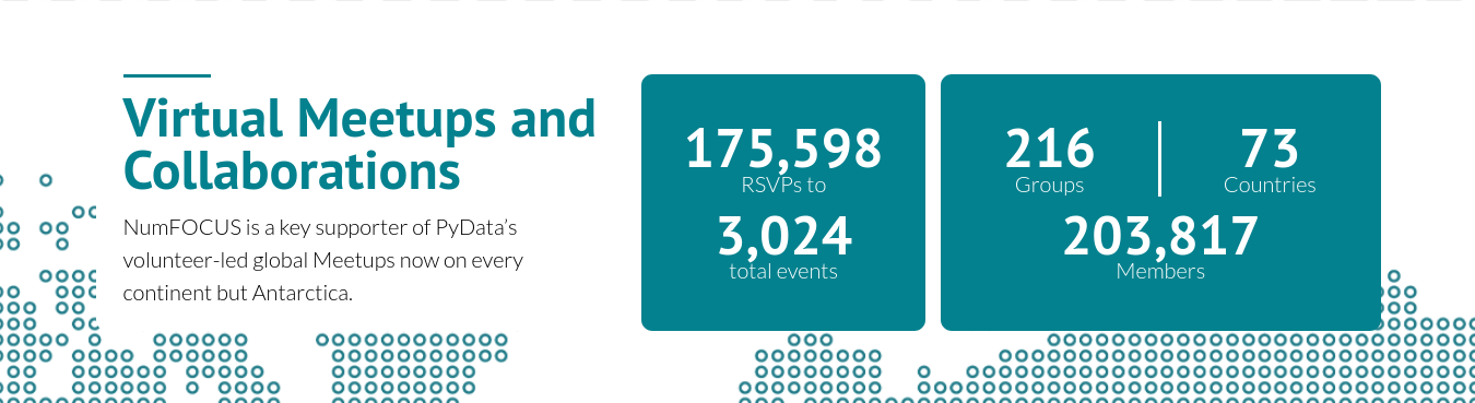 Screenshot displaying "Virtual Meetups and Collaborations - NumFOCUS is a key supporter of PyData’s volunteer-led global Meetups now on every continent but Antarctica." and some numbers:  175598 RSVPs to 3024 total events, 216 groups, 73 countries, 203817 members.