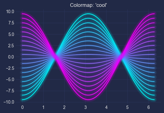 Screenshot of a matplotlib plot with a "cyberpunk" theme