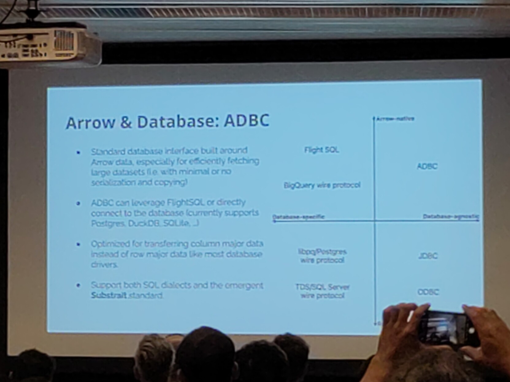 Two dimensional chart: vertical axis goes from "row-oriented" (bottom) to "Arrow-native" (top). Horizontal axis goes from "database-specific" (left) to "database-agnostic" (right).

Bottom-left: various OLTP wire protocols.
Top-left: FlightSQL, BigQuery wire protocol.
Top-right: ADBC
Bottom-right: JDBC, ODBC