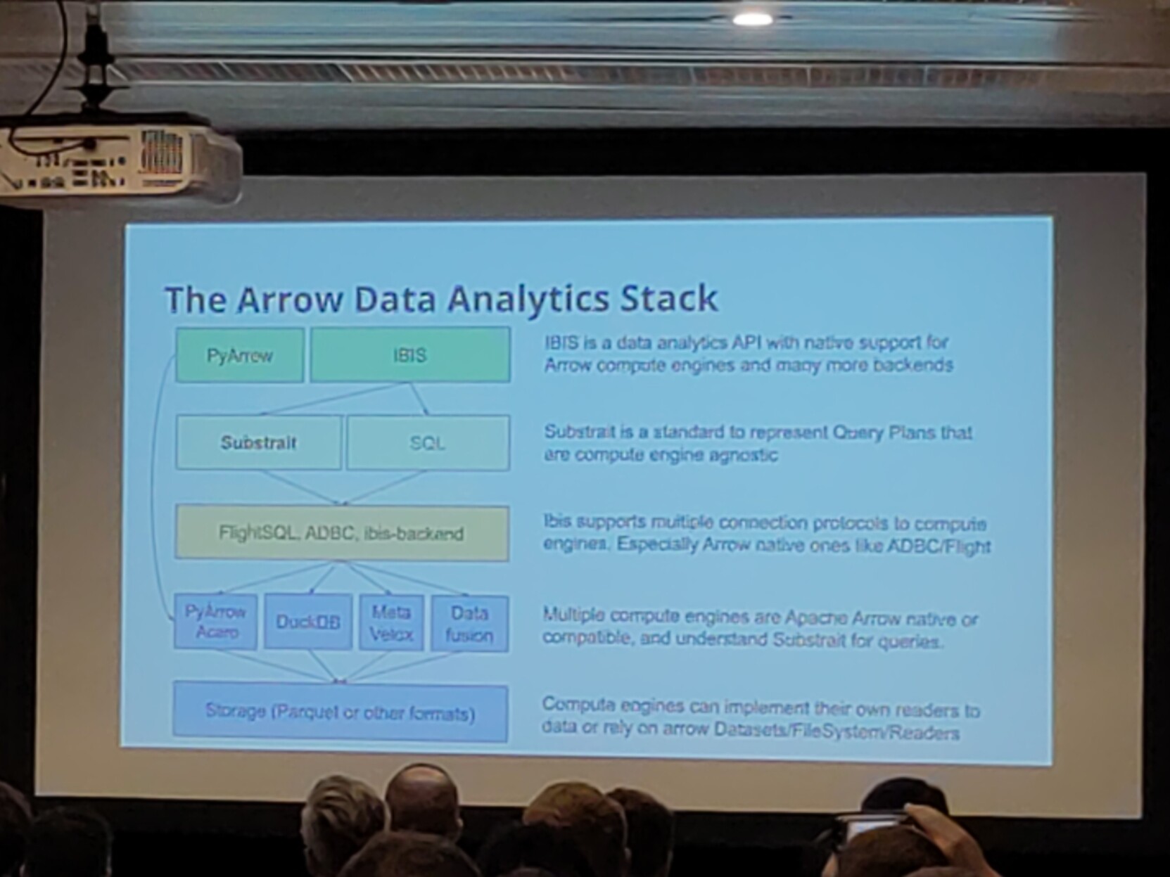 Chart titled "The Arrow Data Analytics Stack"