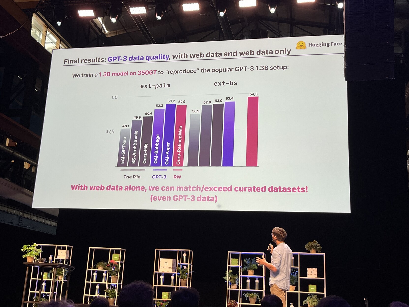 Photo of a screen showing a slide titled "Final results: GPT-3 data quality, with web data and web data only"